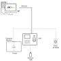 Control de Presencia, huella, Tarjeta EM RFID y teclado TCP/IP y USB