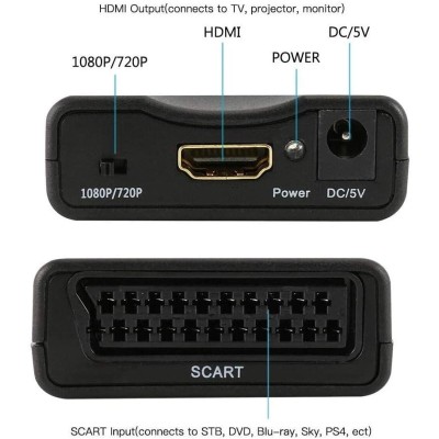 CONVERSOR EUROCONECTOR HDMI