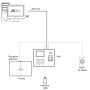 Control de Acceso y Presencia, Huellas Sensor SilkID, teclado y tarjeta MF